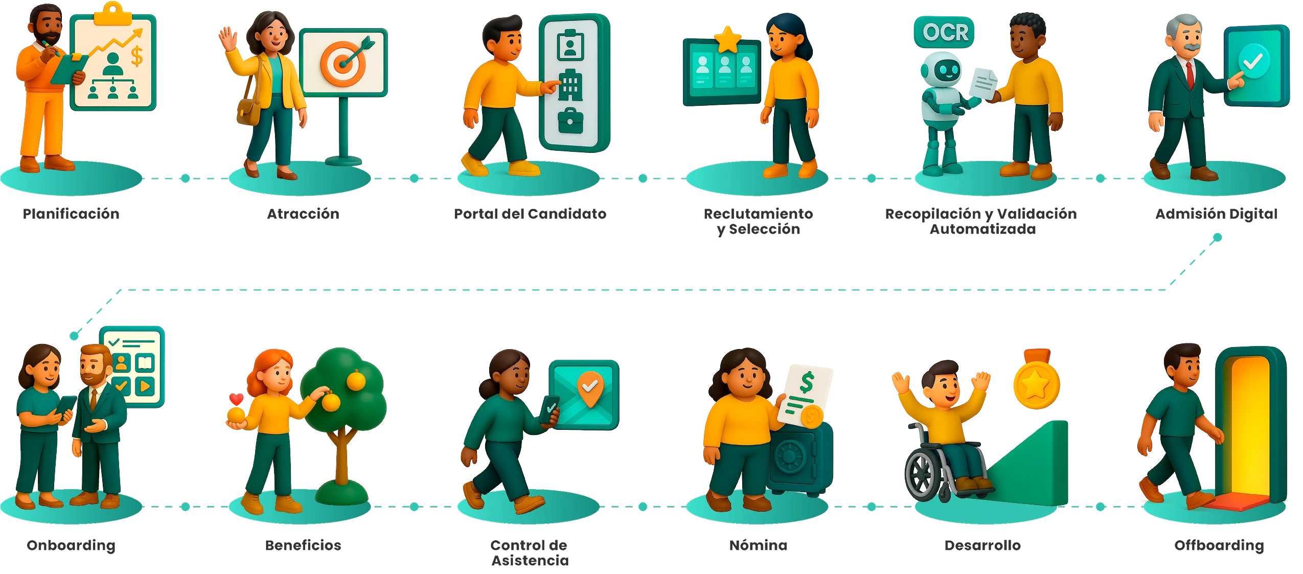 Employee journey